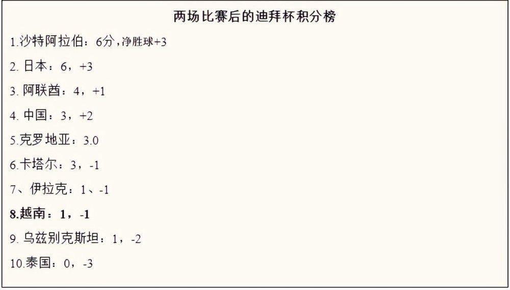 皇马也在关注着奥斯梅恩，虽然姆巴佩仍然是皇马的主要目标，不过姆巴佩表示自己不喜欢踢中锋，这表明皇马需要在9号位上进行引援。